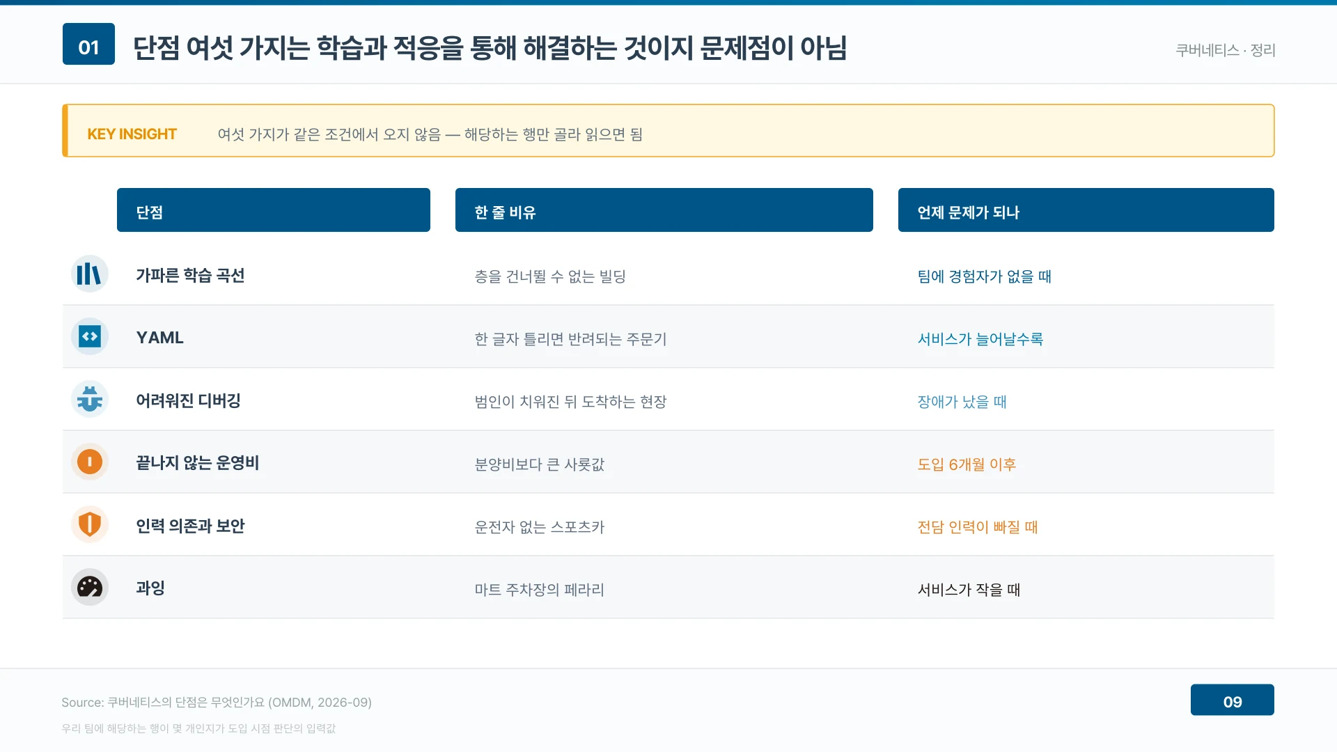 단점 여섯 가지는 조건이 서로 달라 우리 팀에 해당하는 행만 골라 읽으면 된다