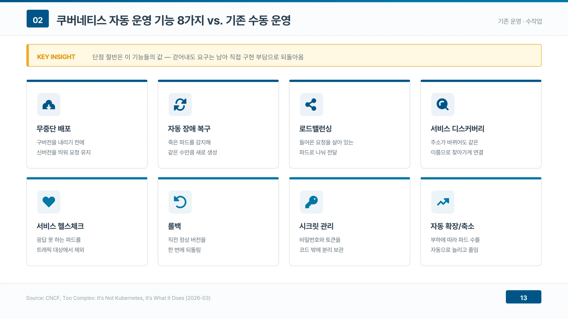 쿠버네티스가 대신 해주는 자동 운영 기능 여덟 가지가 치르는 값의 대가다