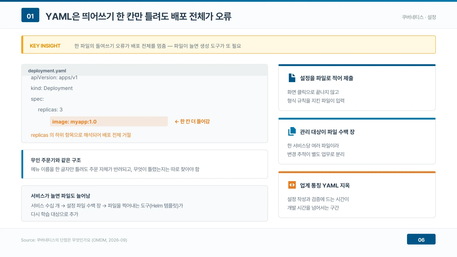 YAML 한 줄의 들여쓰기 한 칸이 배포 전체를 거절시킨다
