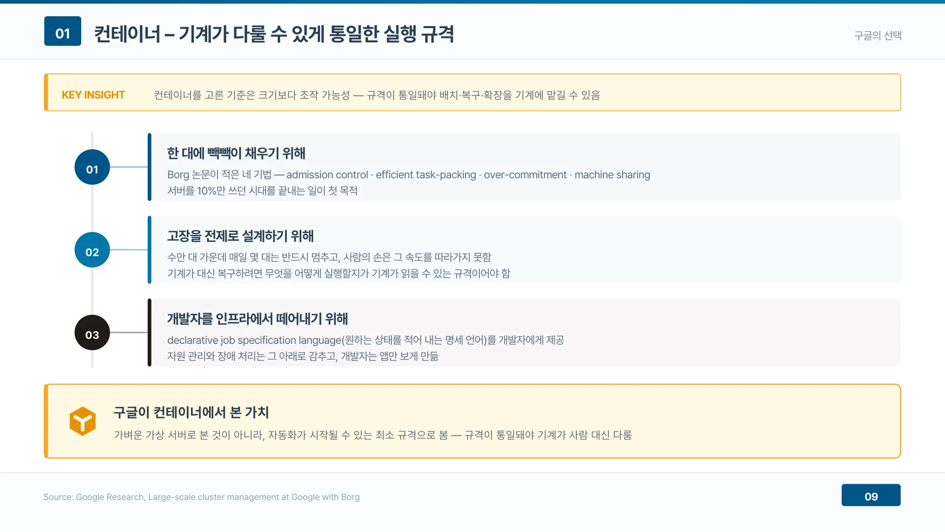 구글이 컨테이너를 고른 기준은 크기가 아니라 조작 가능성이다 — 규격이 통일돼야 배치·복구·확장을 기계에 맡길 수 있다.