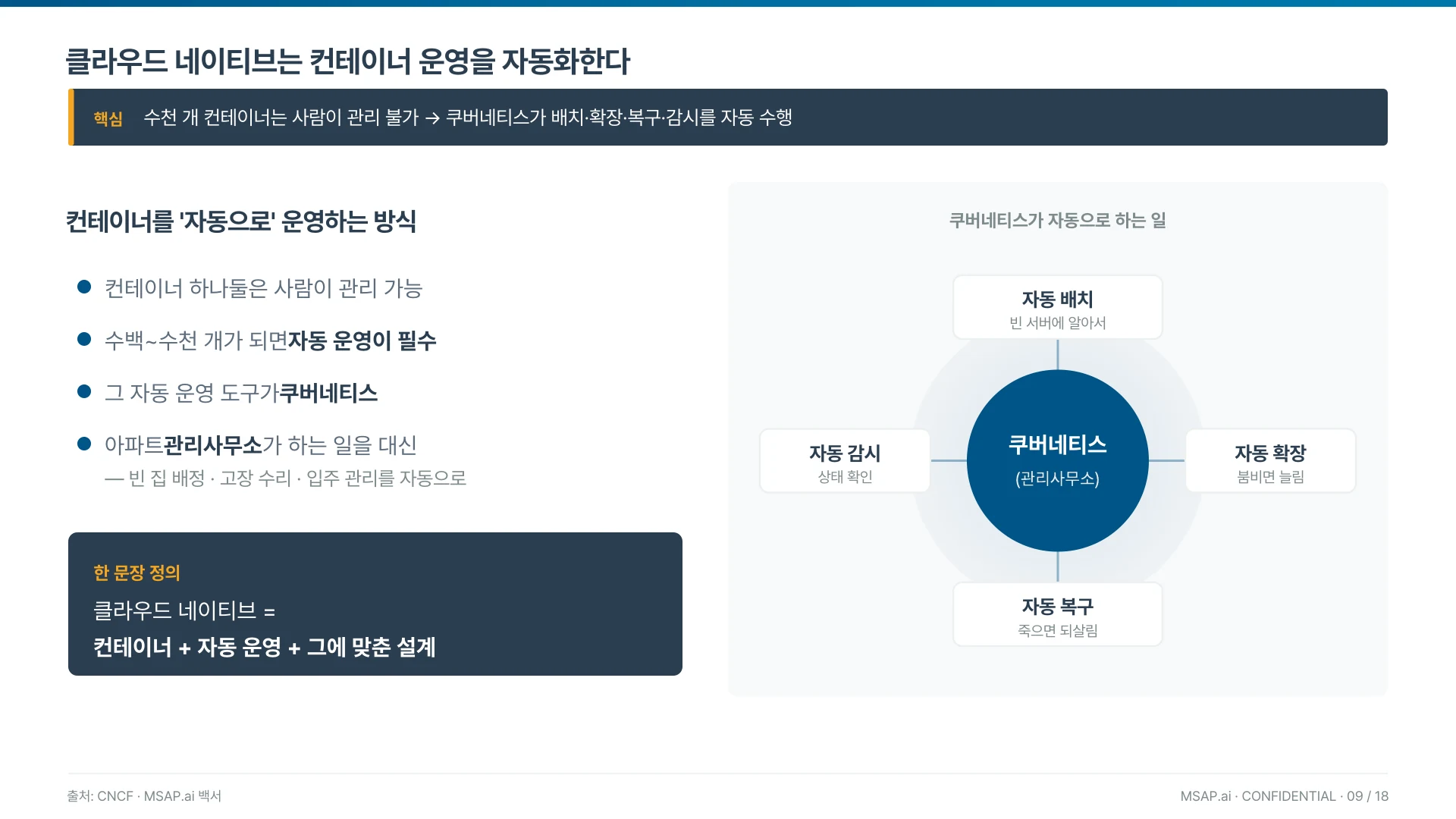 수천 개 컨테이너는 사람이 관리할 수 없다 — 쿠버네티스가 배치·확장·복구·감시를 자동 수행한다
