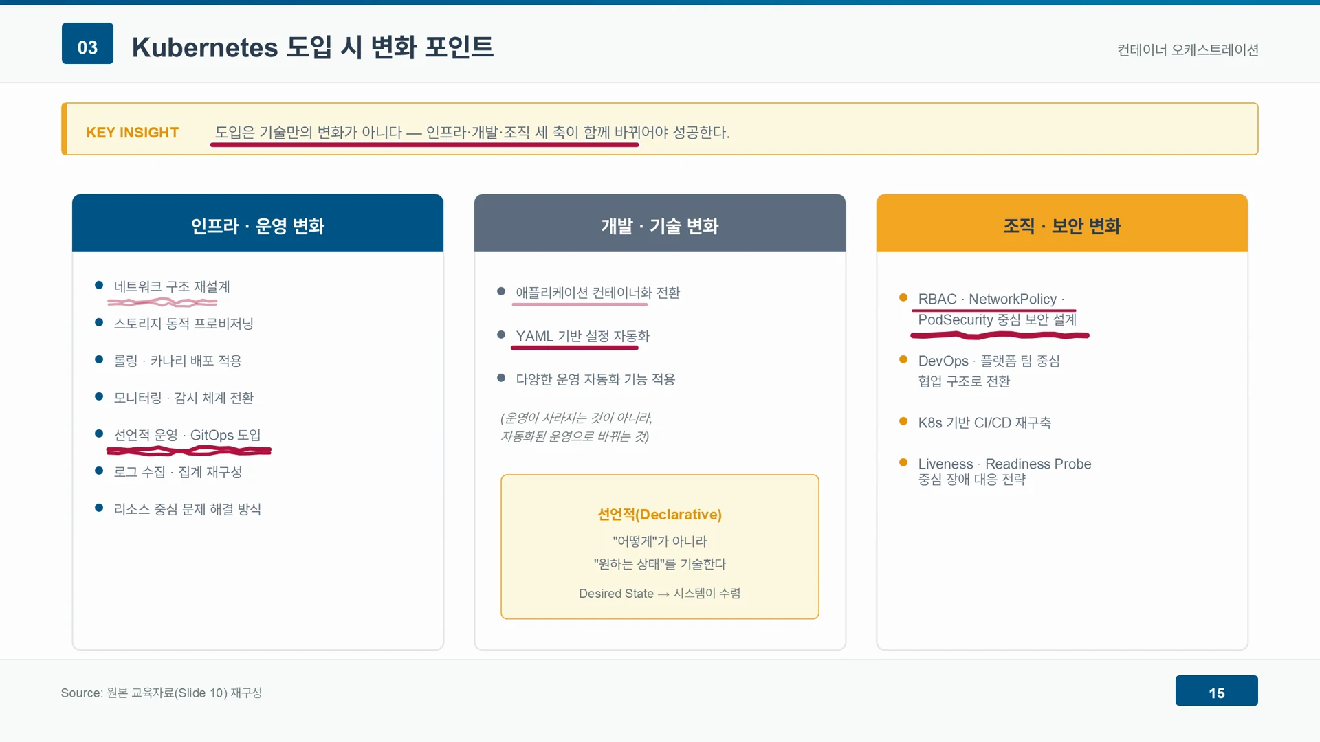 쿠버네티스 도입은 인프라 운영, 개발 기술, 조직 보안의 세 영역이 함께 바뀌어야 성공한다.