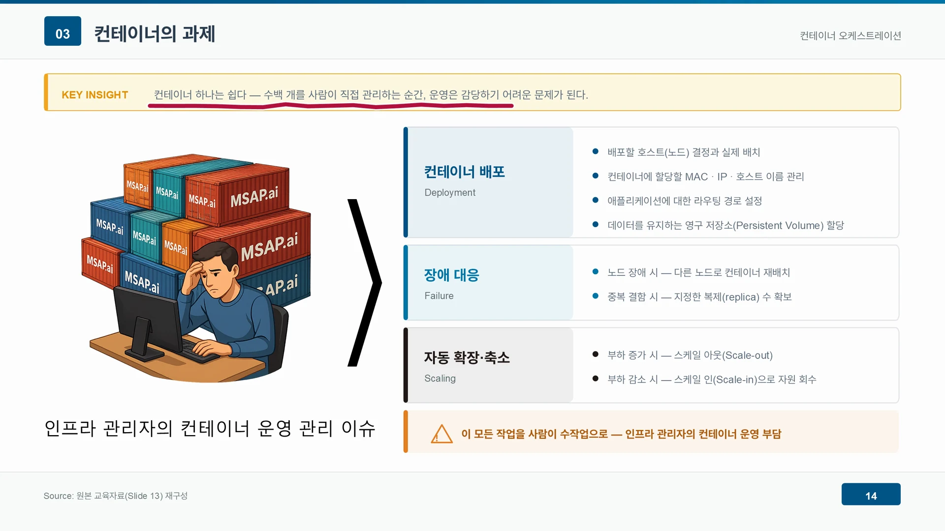 컨테이너가 늘어나면 배포, 장애 대응, 자동 확장 축소를 사람이 직접 감당해야 한다.