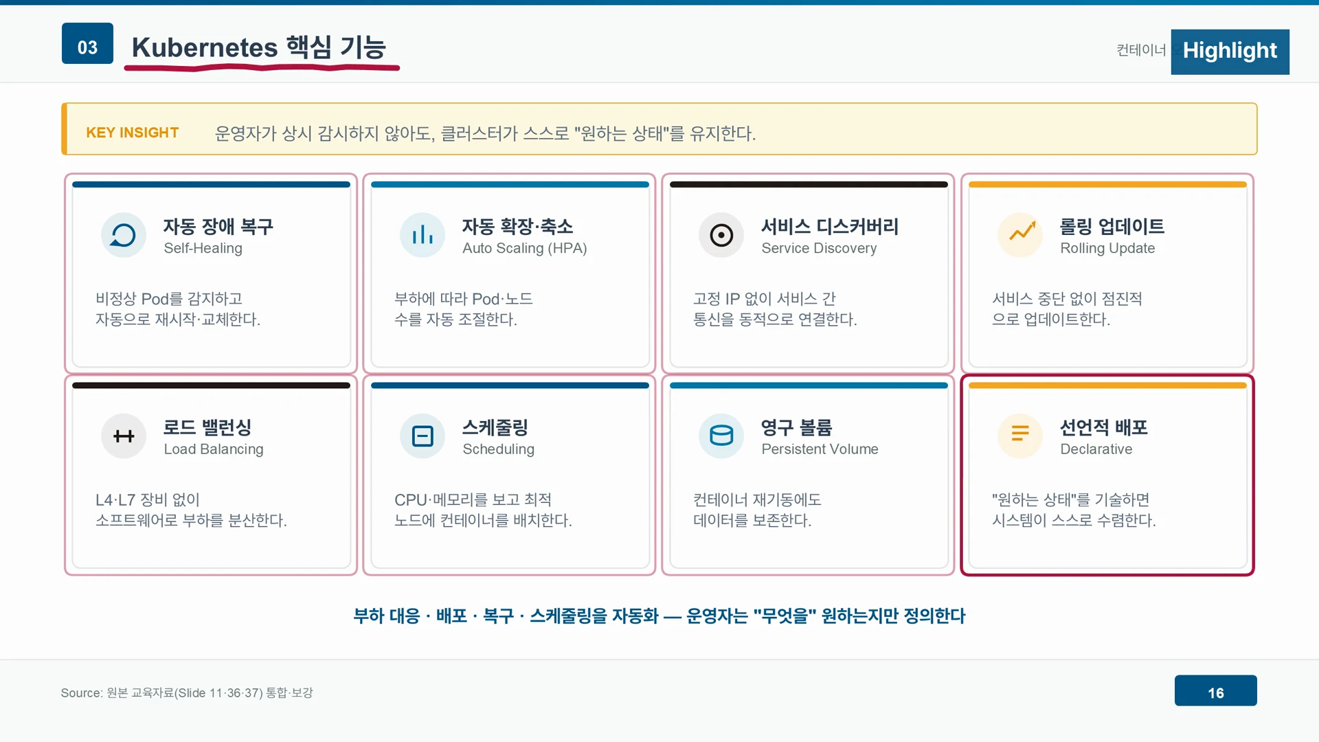 선언적 배포 카드가 강조되어 원하는 상태만 적어 두면 클러스터가 그 상태를 맞춘다는 점을 보여준다.