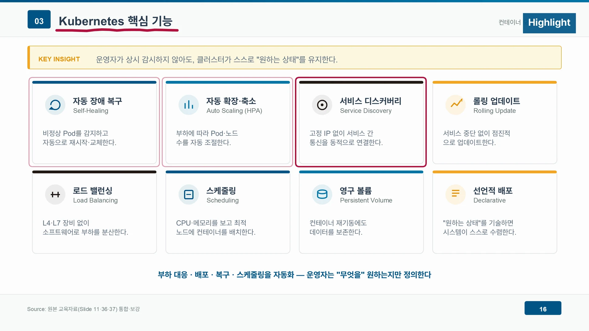 쿠버네티스의 핵심 기능 여덟 가지가 자동 장애 복구부터 선언적 배포까지 카드로 정리되어 있다.