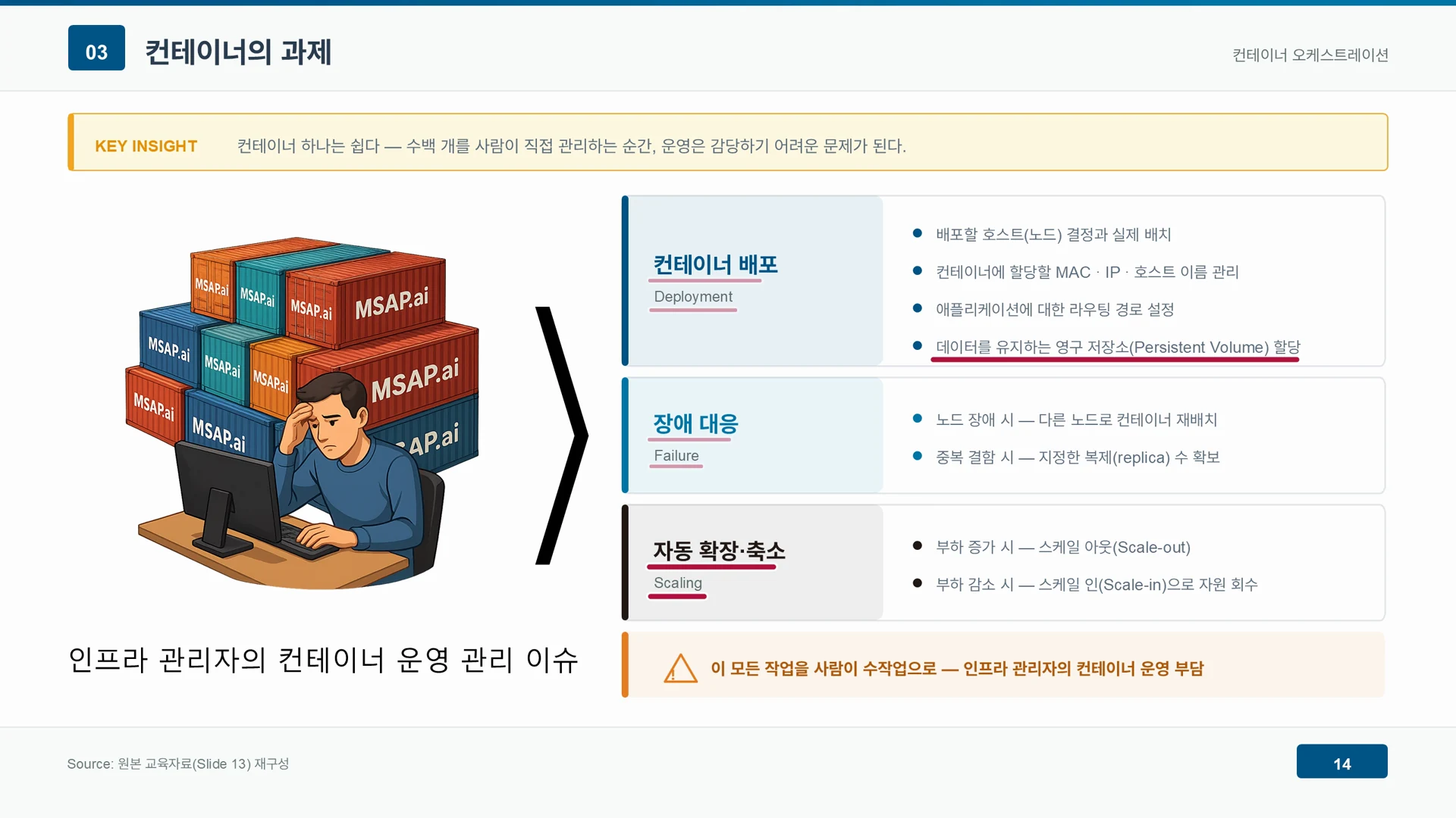 부하가 오르내릴 때마다 개수를 늘리고 줄이는 일이 운영자에게 큰 부담으로 쌓인다.