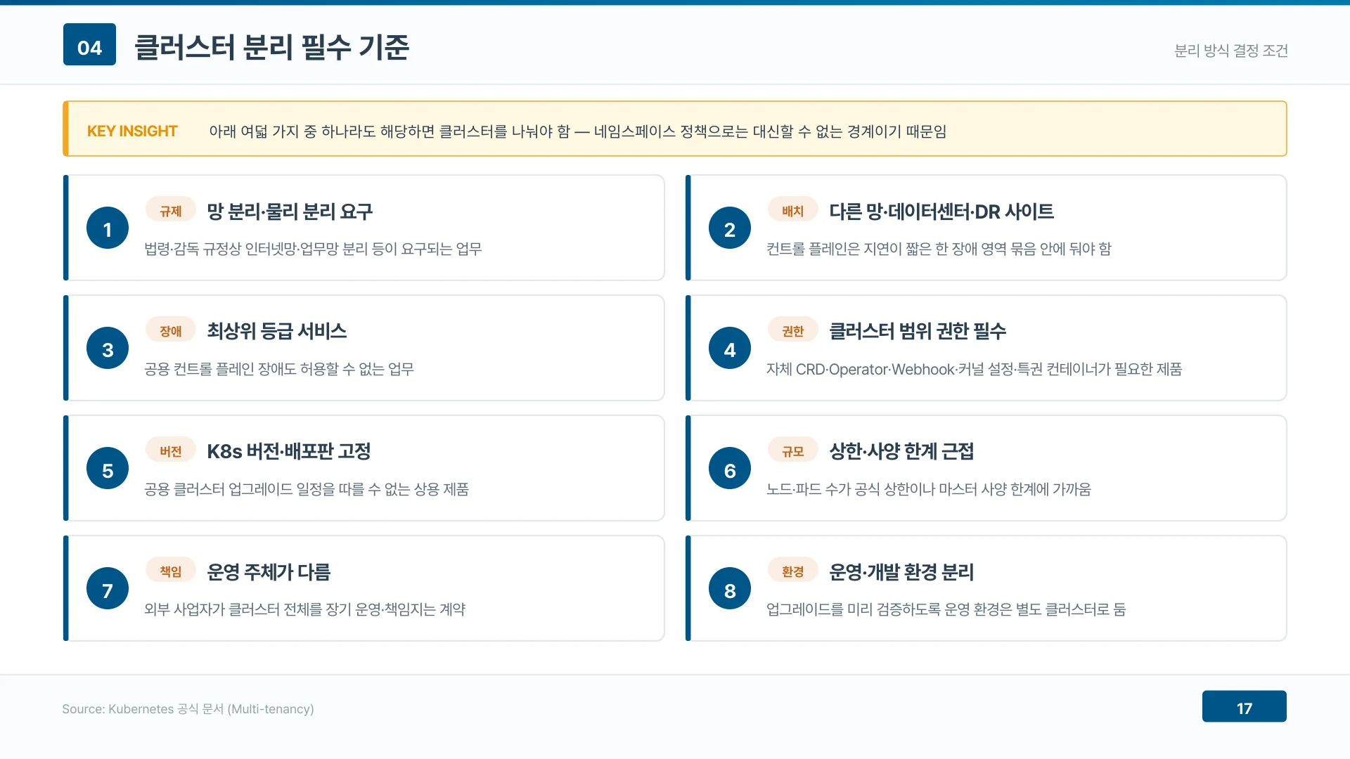 여덟 가지 필수 기준 중 하나라도 해당하면 네임스페이스 정책으로 대신할 수 없으므로 클러스터를 나눈다