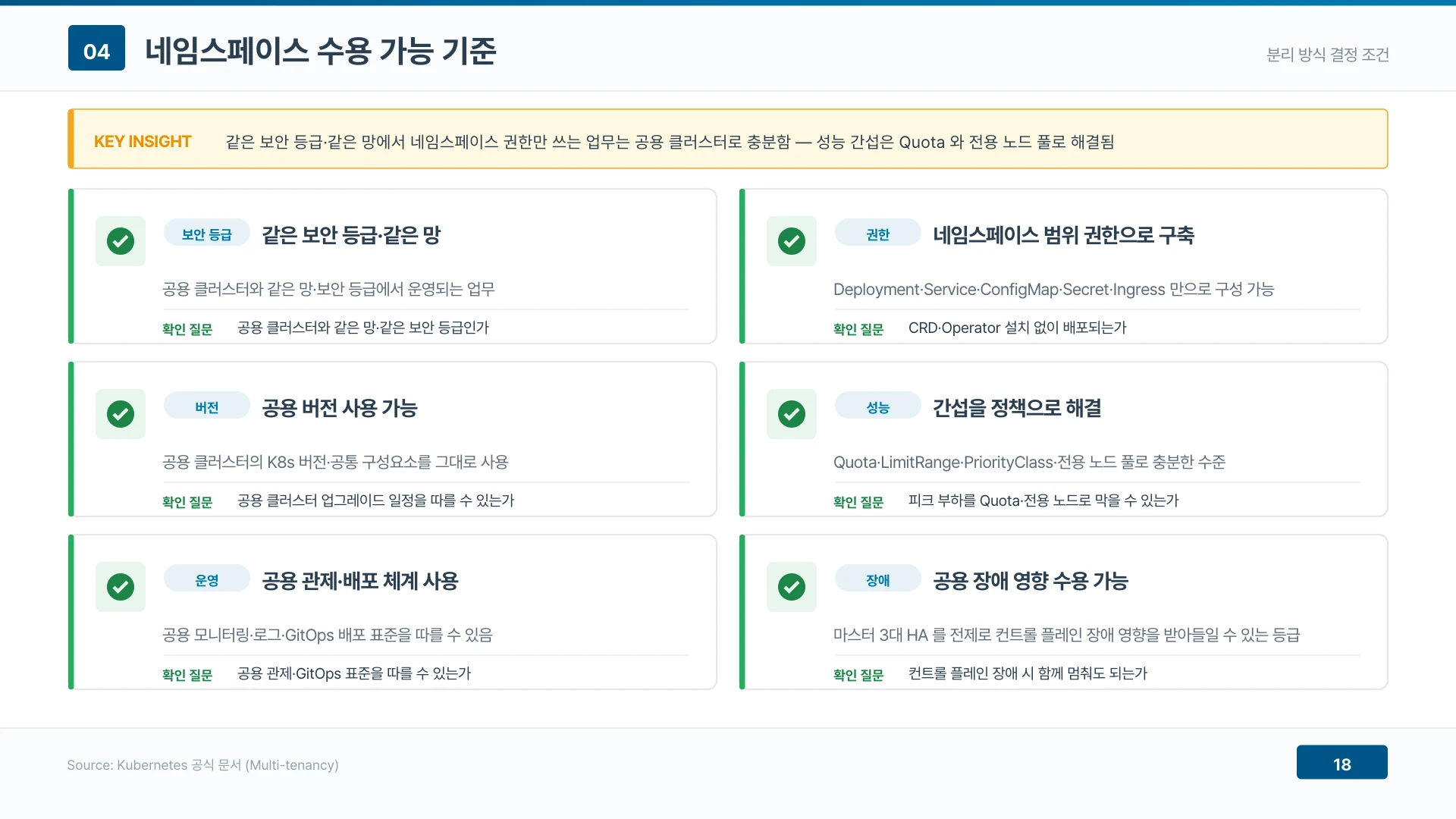 같은 보안 등급·같은 망에서 네임스페이스 권한만 쓰는 업무는 공용 클러스터로 충분하다