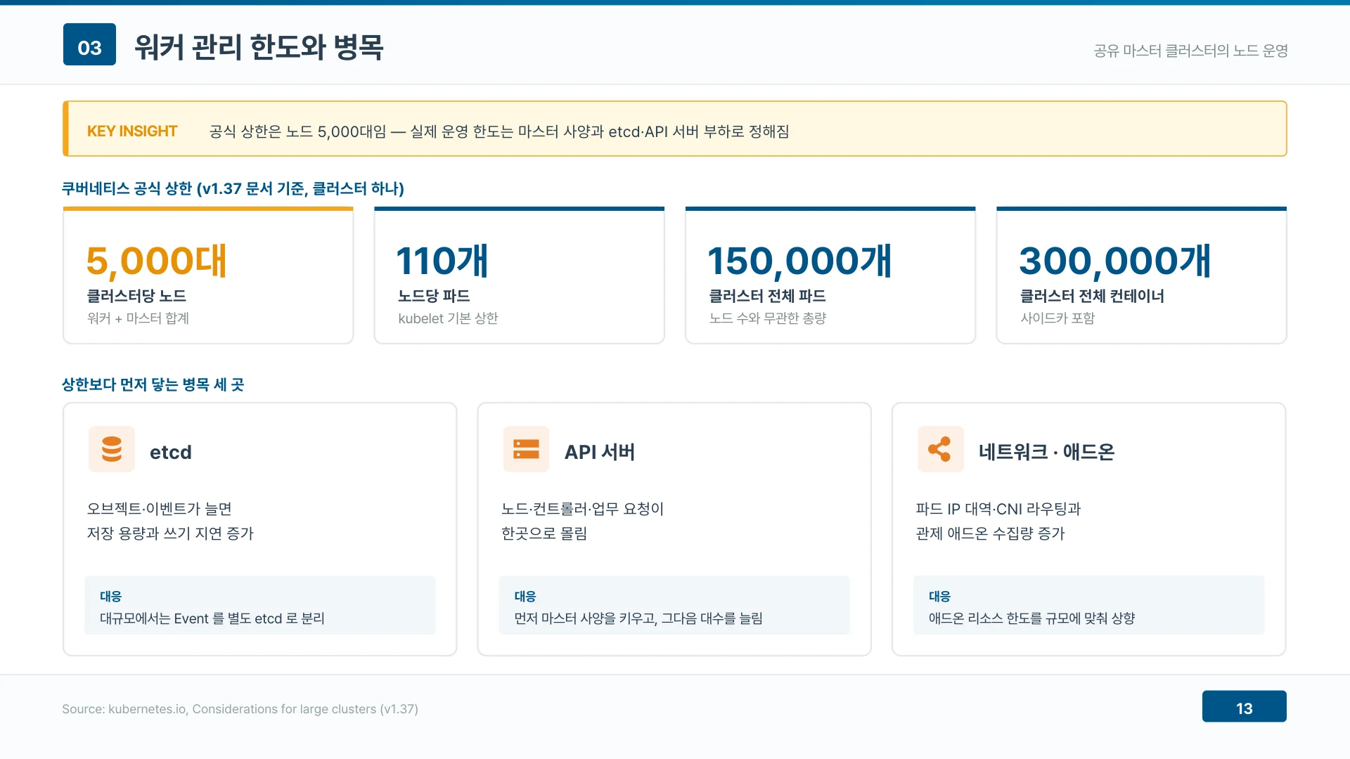 공식 상한은 노드 5,000대지만 실제 한도는 etcd·API 서버 부하와 마스터 사양이 먼저 정한다