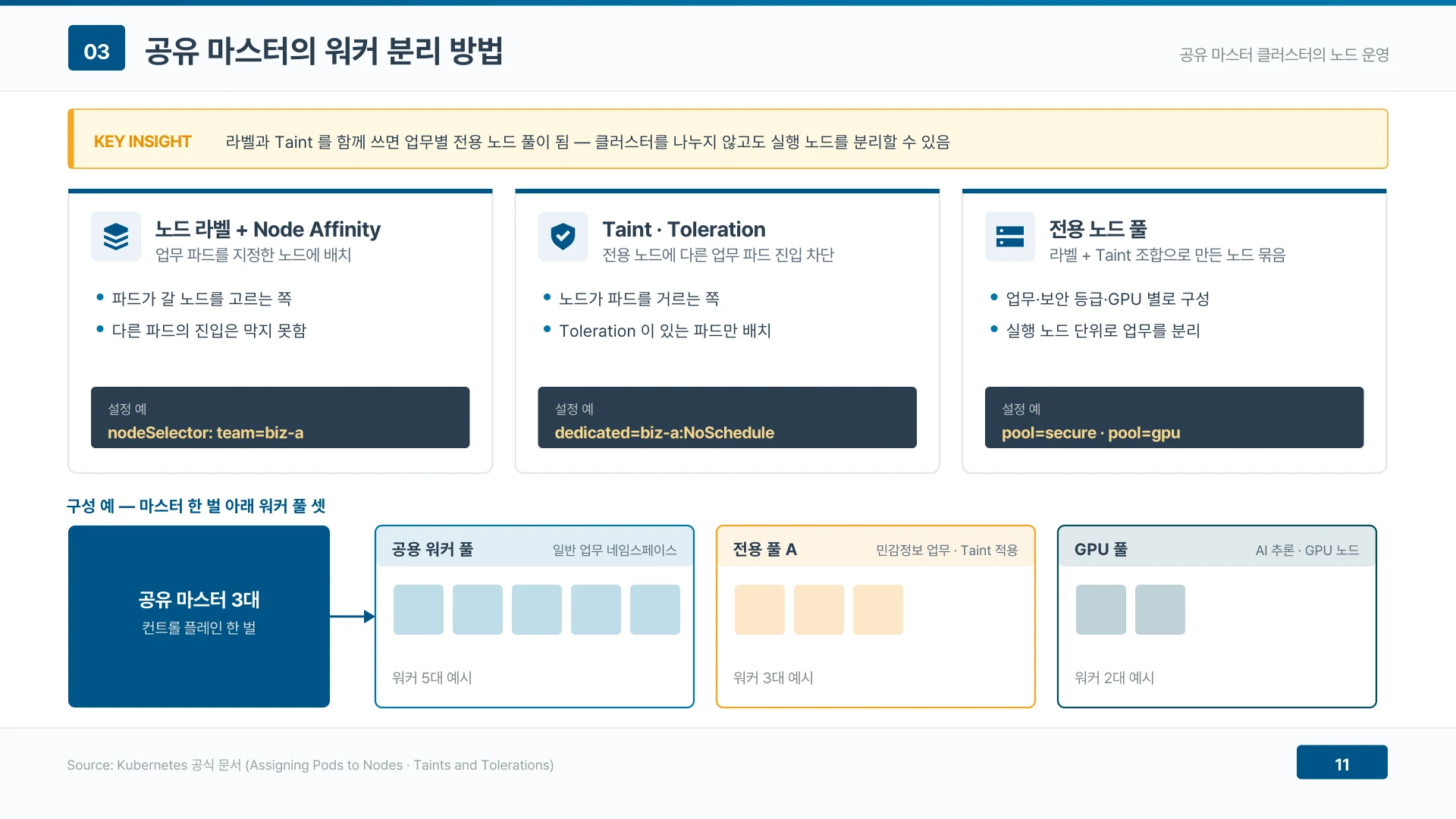 노드 라벨과 Taint 를 함께 걸면 클러스터를 나누지 않고도 업무별 전용 노드 풀이 생긴다