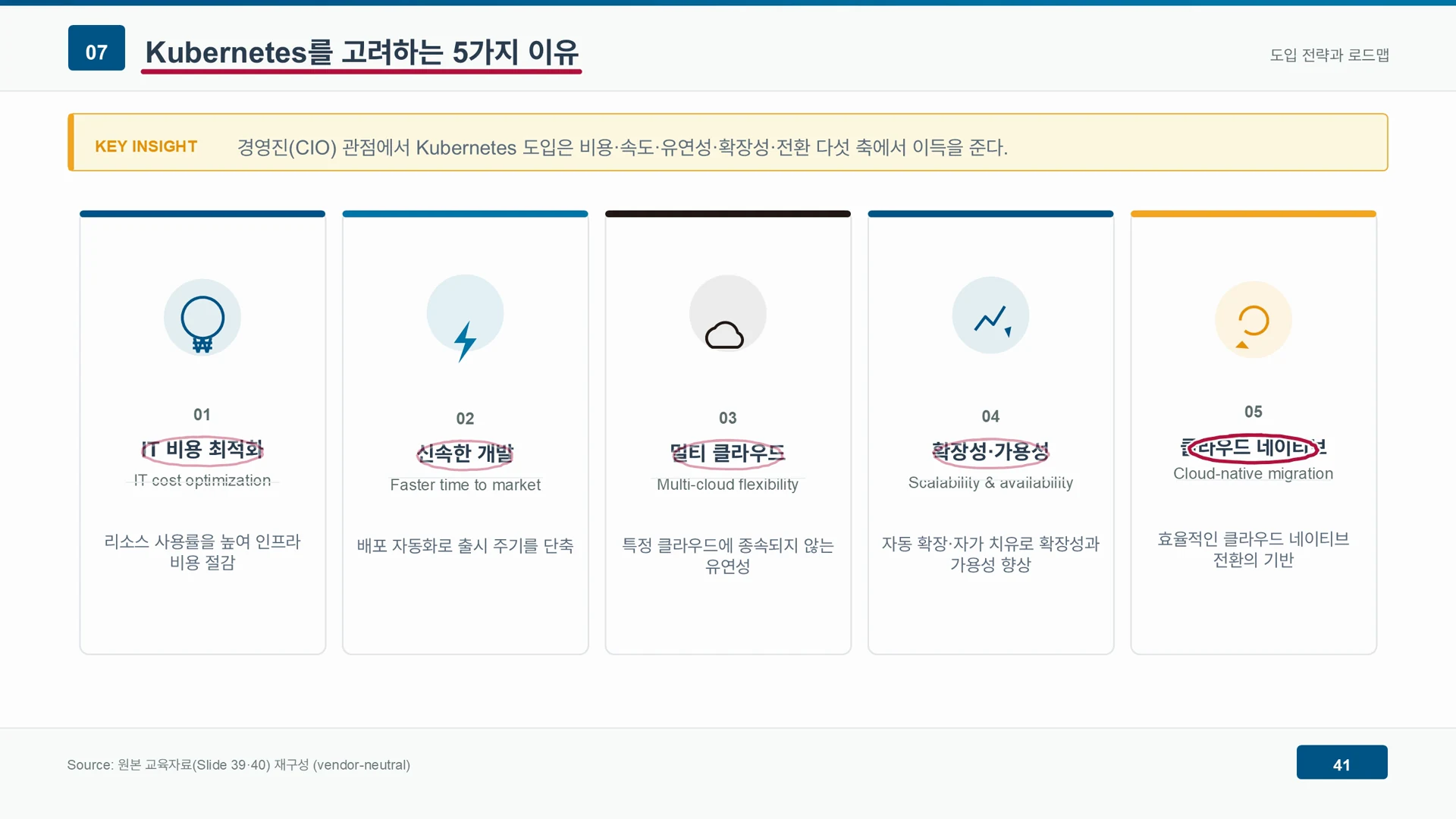 다섯 번째 이유인 효율적인 클라우드 네이티브 전환 카드가 강조되어 있다.
