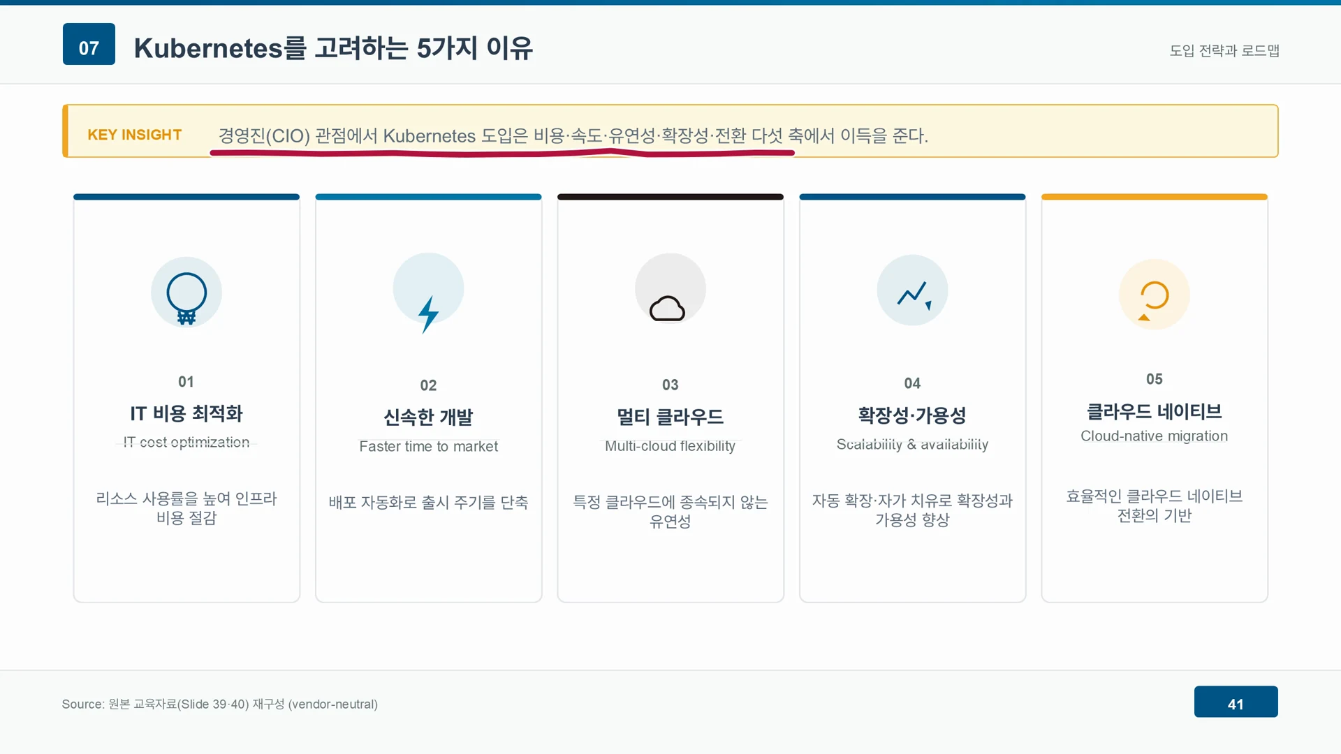 경영진 관점에서 쿠버네티스를 고려하는 이유 다섯 가지가 카드 다섯 장으로 나열되어 있다.