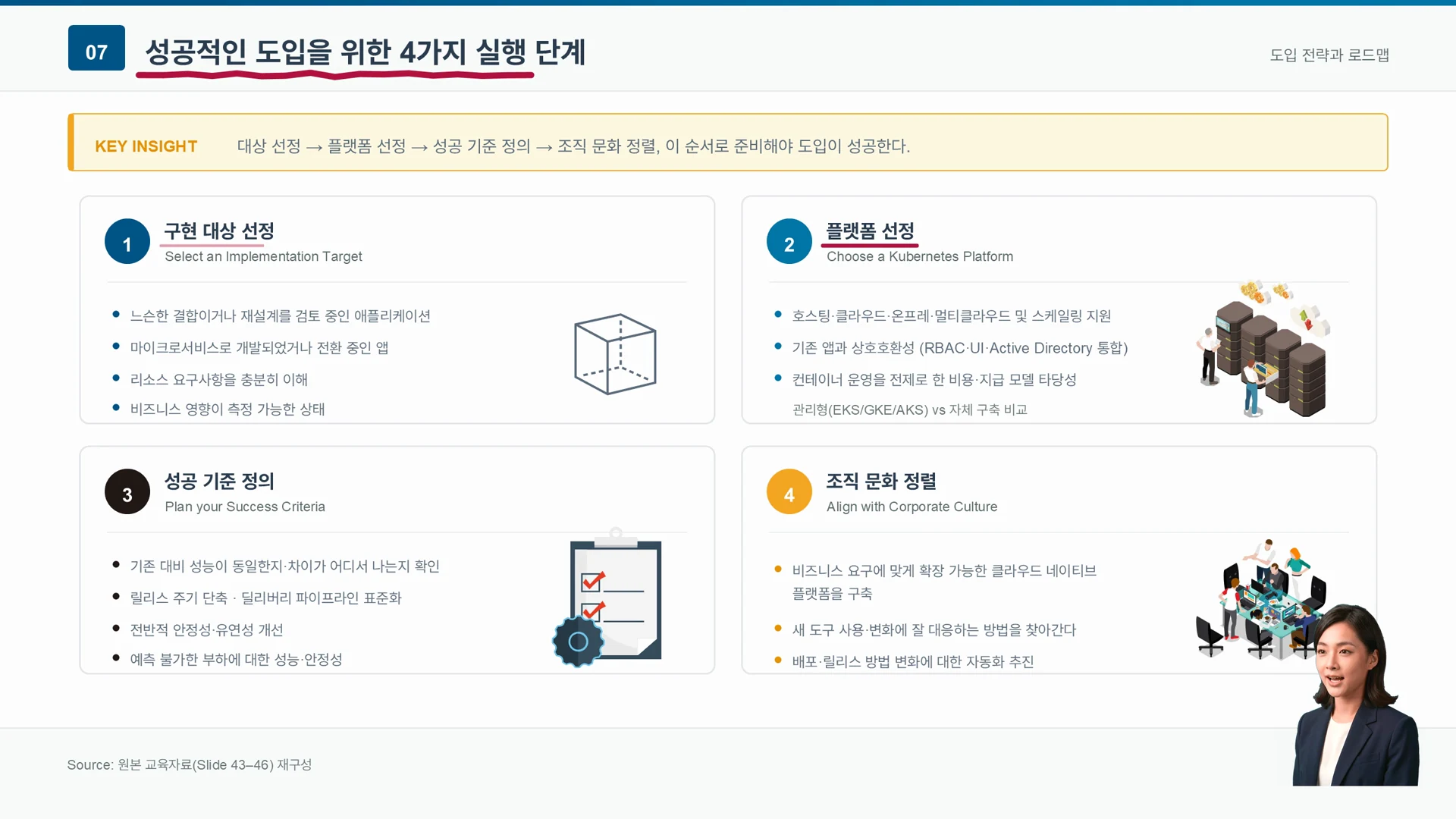 대상 선정, 플랫폼 선정, 성공 기준 정의, 조직 문화 정렬의 네 가지 실행 단계가 네 칸으로 나뉘어 있다.