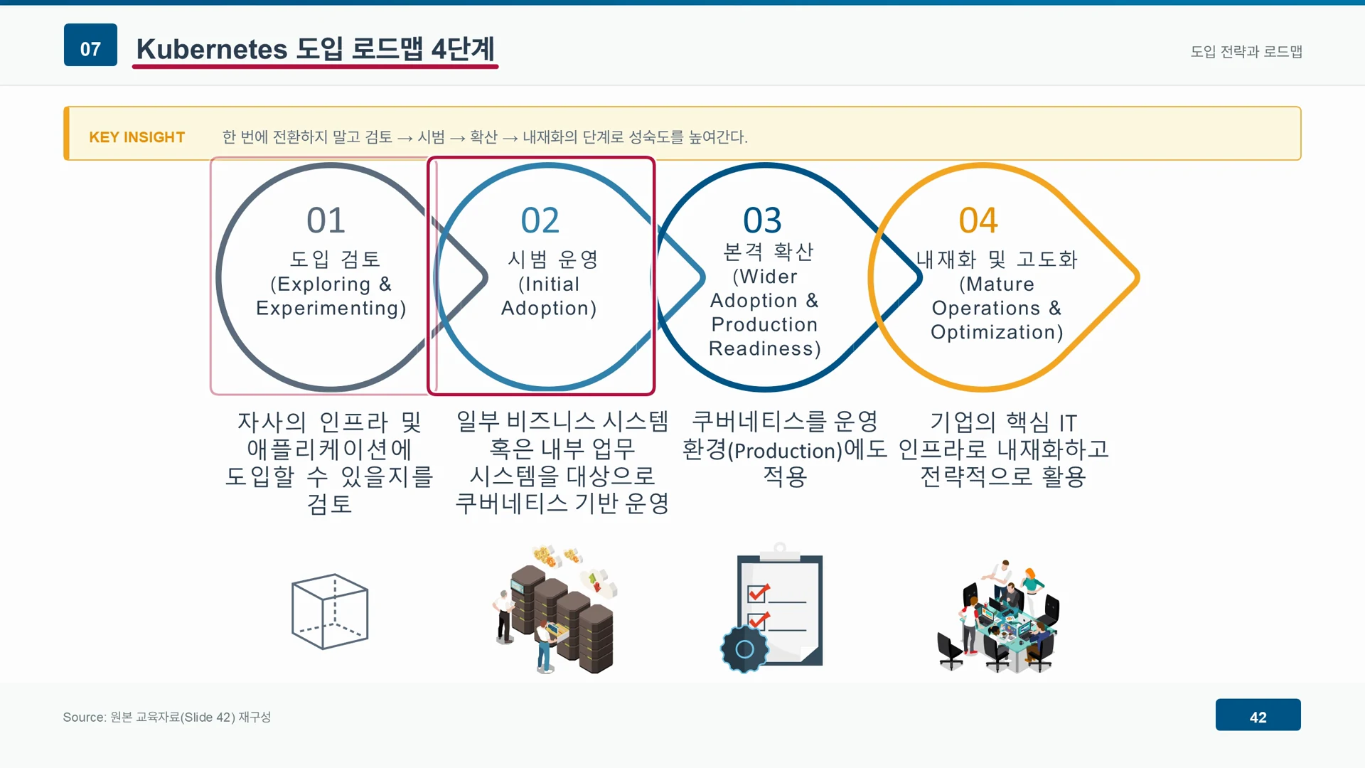 도입 검토, 시범 운영, 본격 확산, 내재화와 고도화로 이어지는 4단계 로드맵이 그려져 있다.
