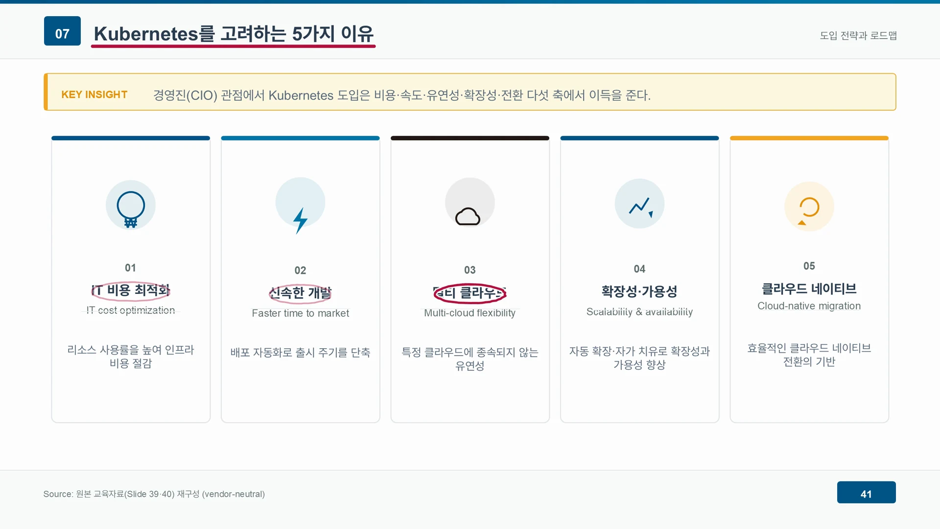 다섯 가지 이유 가운데 세 번째인 멀티 클라우드 유연성 카드가 강조되어 있다.
