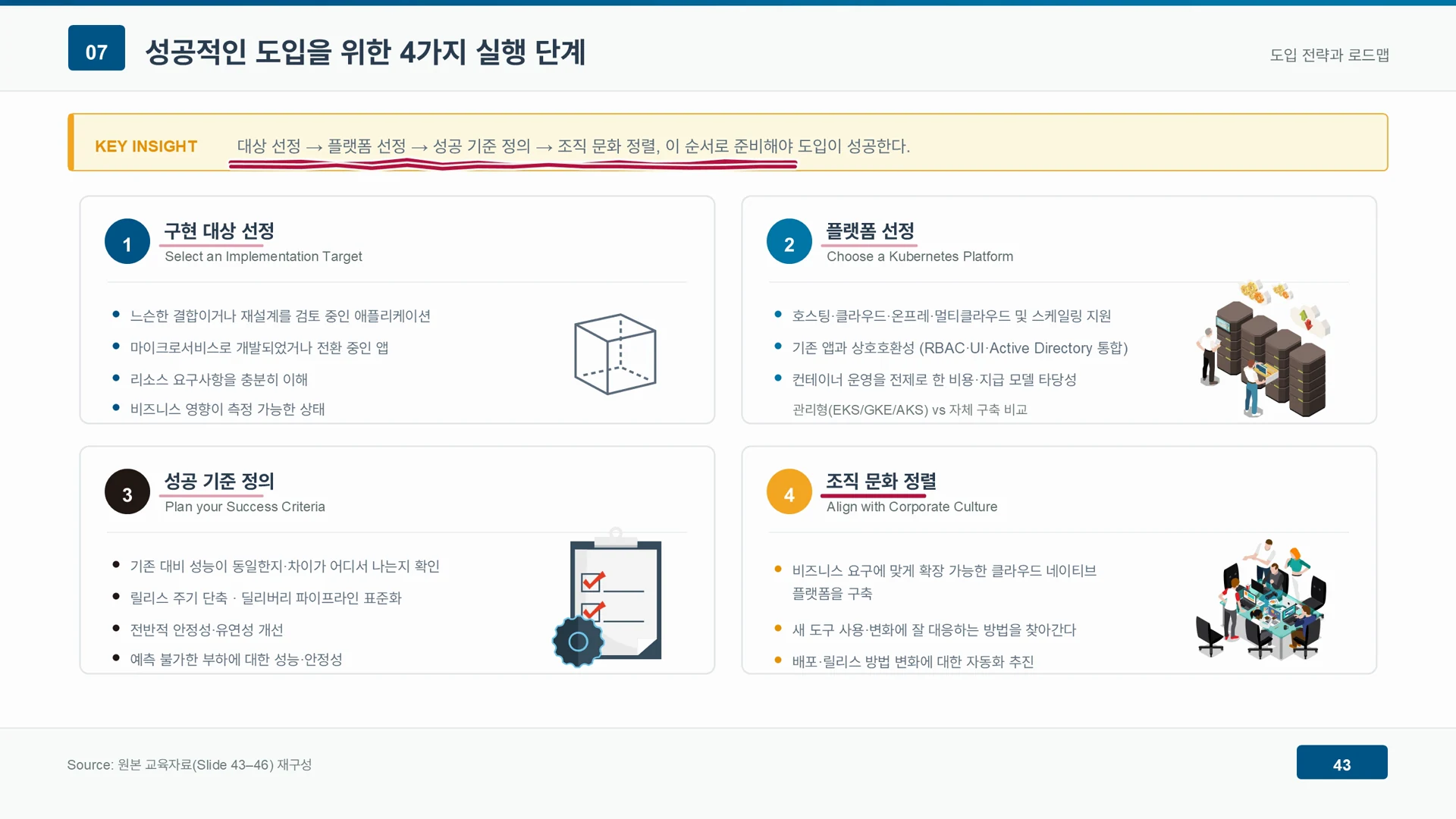대상 선정에서 조직 문화 정렬까지 순서대로 준비해야 도입이 성공한다는 핵심 문장이 강조되어 있다.