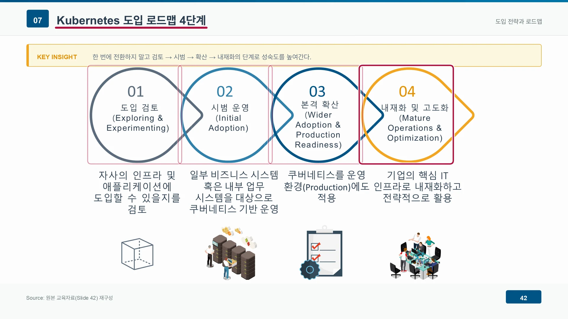 4단계 로드맵의 마지막 단계인 내재화와 고도화가 강조되어 핵심 인프라로 자리 잡는 모습이 그려져 있다.