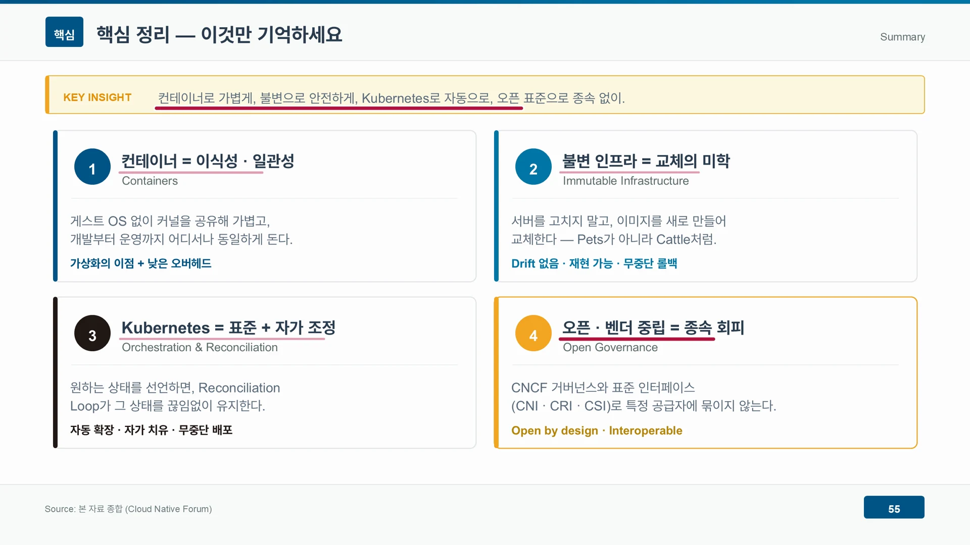 컨테이너, 불변 인프라, 쿠버네티스 자가 조정, 열린 표준의 네 가지 핵심 정리다.