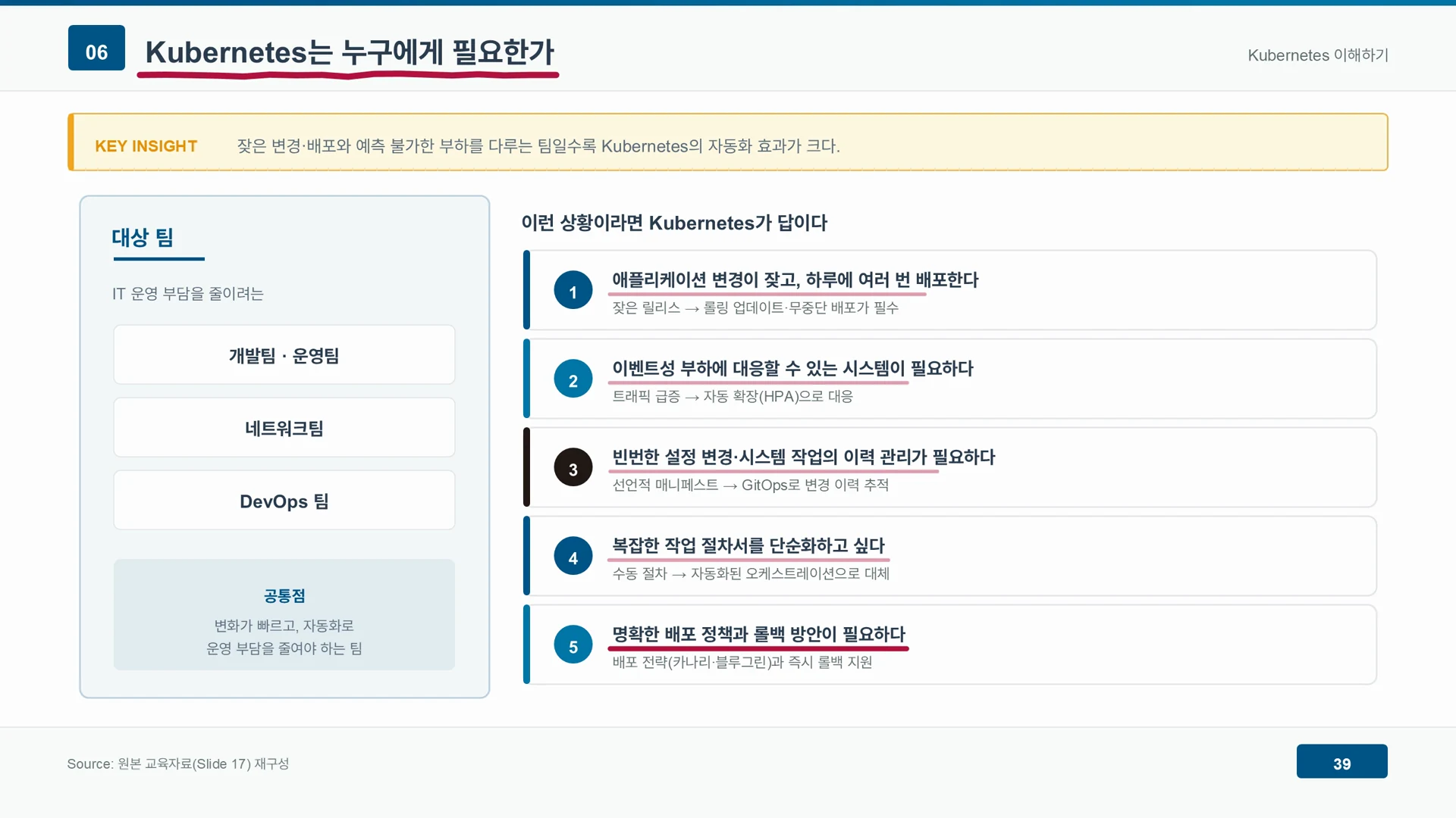 하루 여러 번 배포하는 팀 등 쿠버네티스가 특히 필요한 다섯 가지 상황이 정리되어 있다.