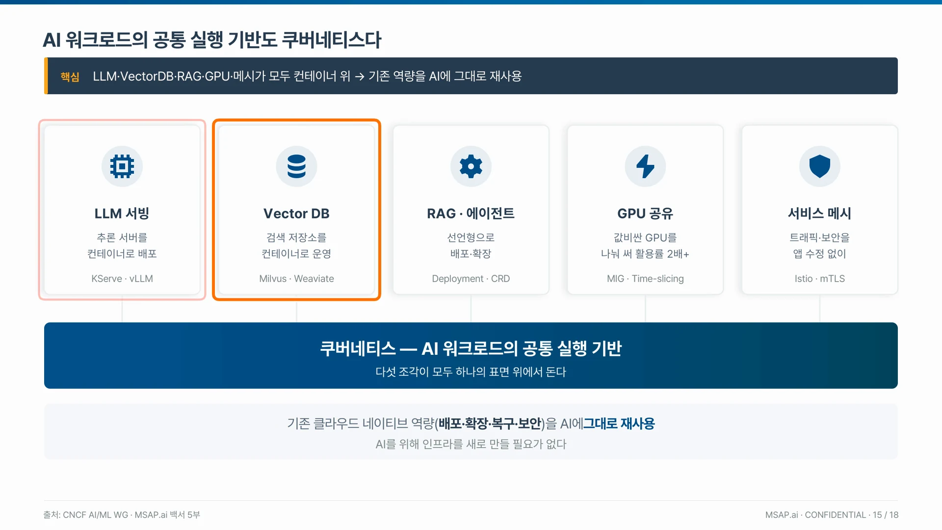 모델 서빙, 벡터 데이터베이스, RAG와 에이전트, GPU 공유, 서비스 메시가 모두 쿠버네티스 위에서 돈다.