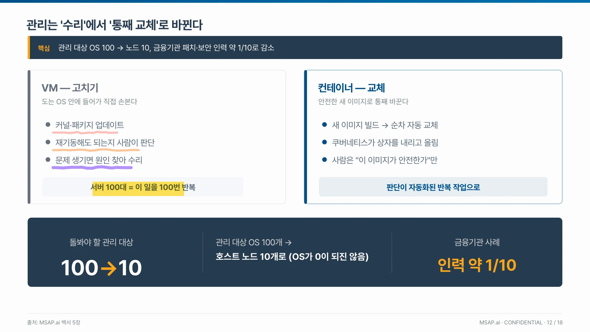 가상 서버는 운영체제 안에서 고치고 컨테이너는 새 이미지로 통째 교체한다.